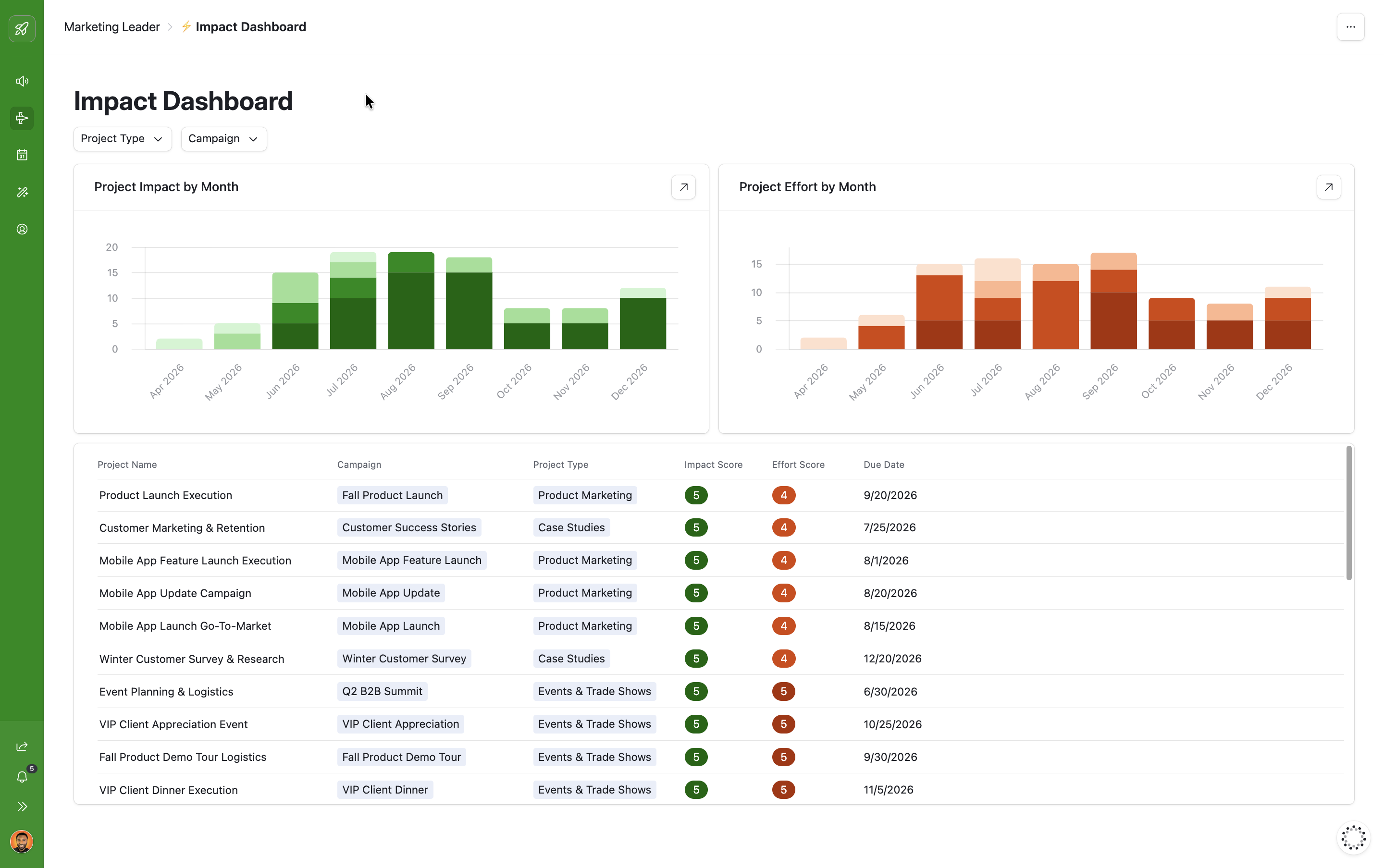 An Airtable interface showing on-track, at-risk and overdue campaign counts, a risk-status donut, launch-date and ROAS charts, and a filterable campaign list