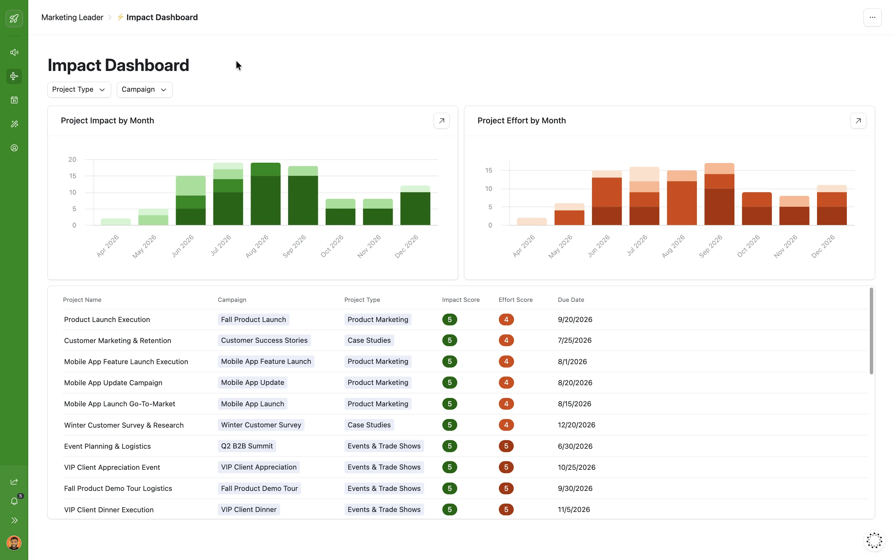 An Airtable interface showing on-track, at-risk and overdue campaign counts, a risk-status donut, launch-date and ROAS charts, and a filterable campaign list